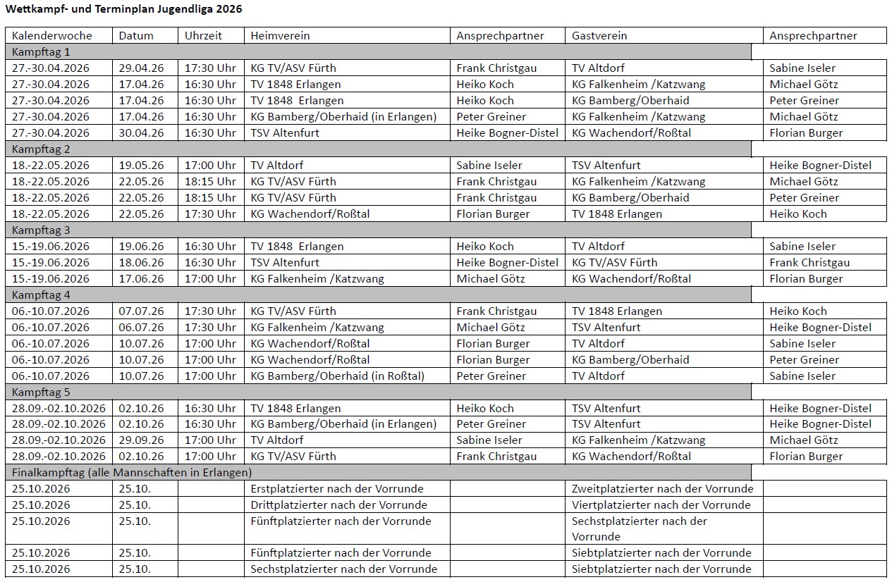 Terminplan Jugendliga 2026